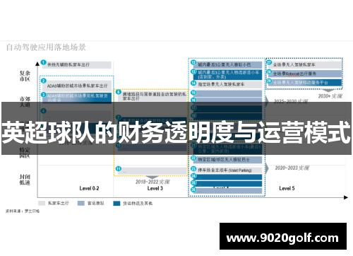 英超球队的财务透明度与运营模式